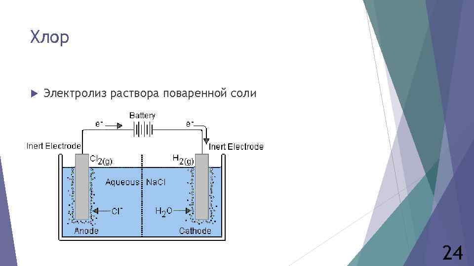 Хлор Электролиз раствора поваренной соли 24 
