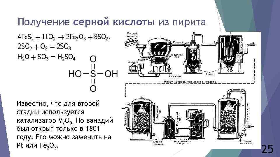 Получение серной кислоты из пирита Известно, что для второй стадии используется катализатор V 2