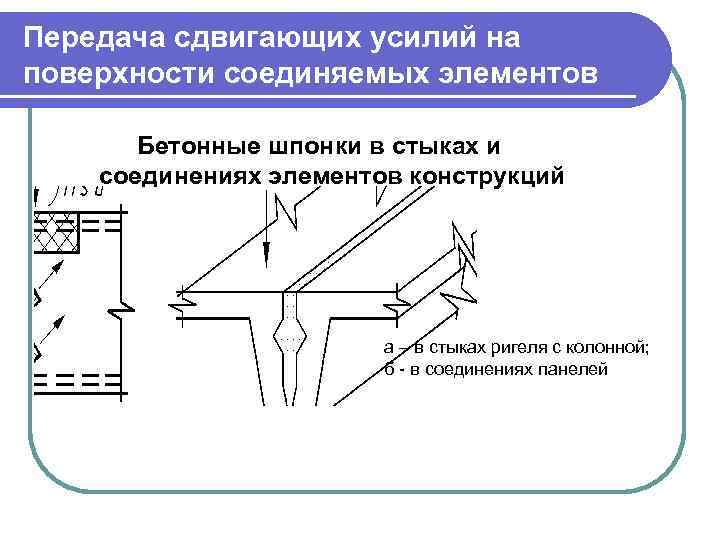 Передача сдвигающих усилий на поверхности соединяемых элементов Бетонные шпонки в стыках и соединениях элементов