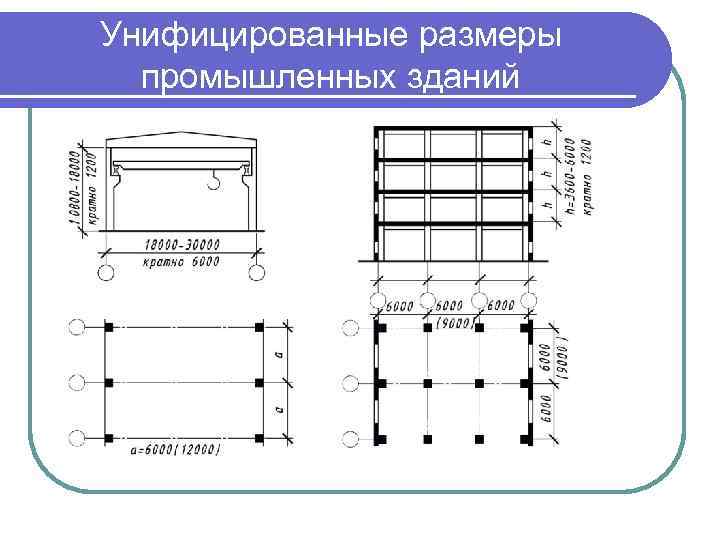 Унифицированные размеры промышленных зданий 