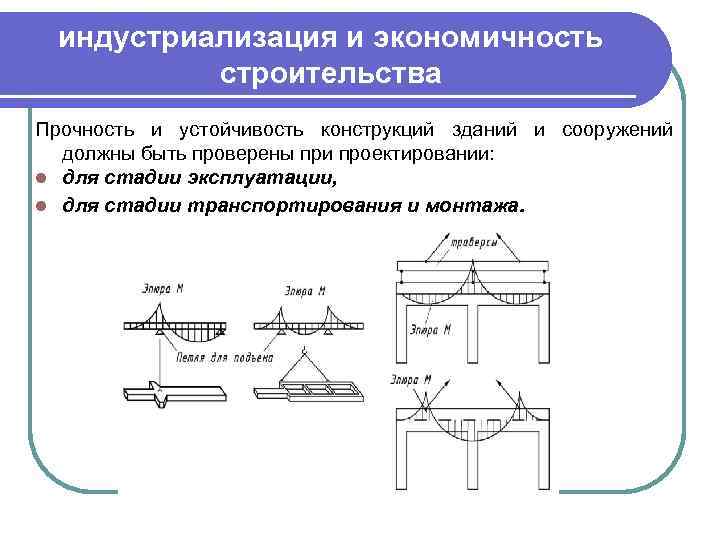 индустриализация и экономичность строительства Прочность и устойчивость конструкций зданий и сооружений должны быть проверены