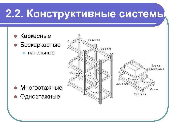 2. 2. Конструктивные системы Каркасные l Бескаркасные l l панельные Многоэтажные l Одноэтажные l