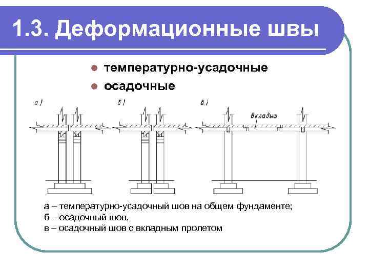 1. 3. Деформационные швы температурно-усадочные l осадочные l а – температурно-усадочный шов на общем