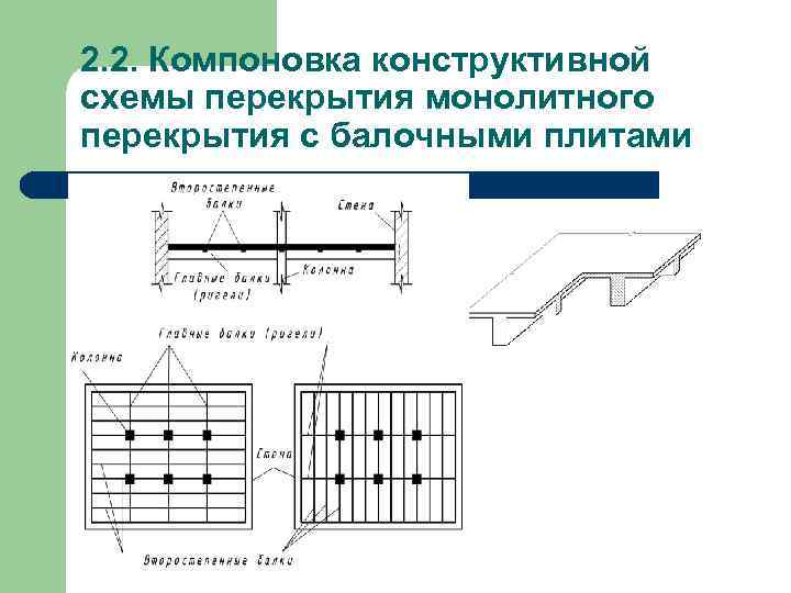 2. 2. Компоновка конструктивной схемы перекрытия монолитного перекрытия с балочными плитами 