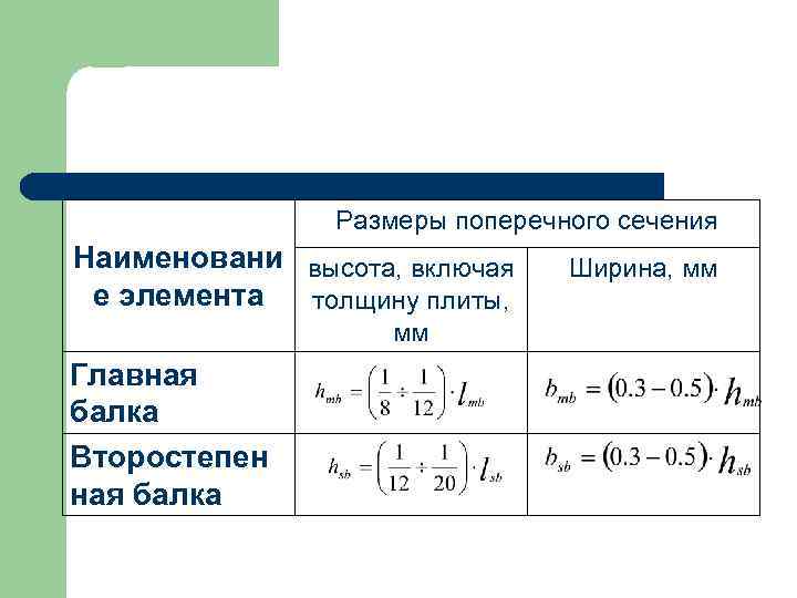 Размеры поперечного сечения Наименовани высота, включая е элемента толщину плиты, мм Главная балка Второстепен