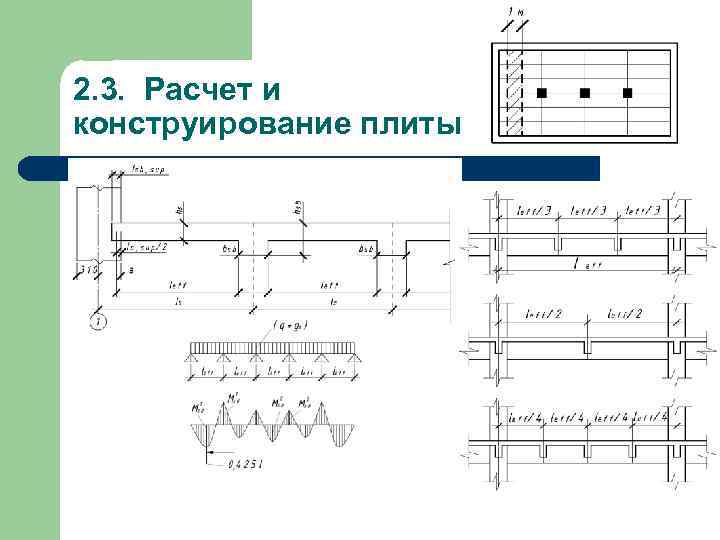 2. 3. Расчет и конструирование плиты 