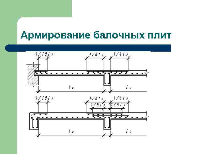 Армирование балочных плит 