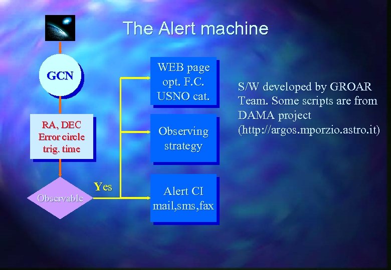 The Alert machine WEB page opt. F. C. USNO cat. GCN RA, DEC Error