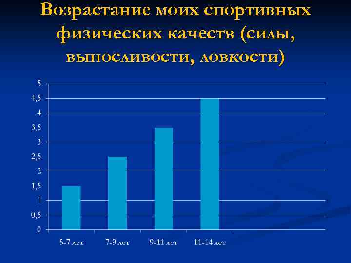 Возрастание моих спортивных физических качеств (силы, выносливости, ловкости) 
