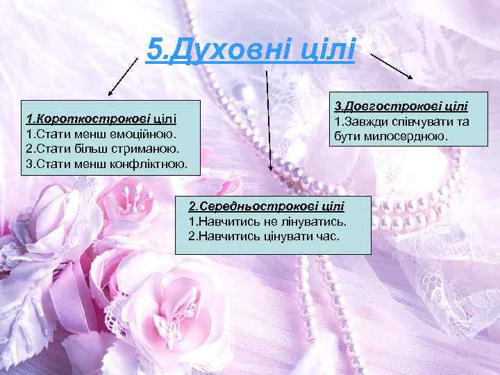 5. Духовні цілі 1. Короткострокові цілі 1. Стати менш емоційною. 2. Стати більш стриманою.