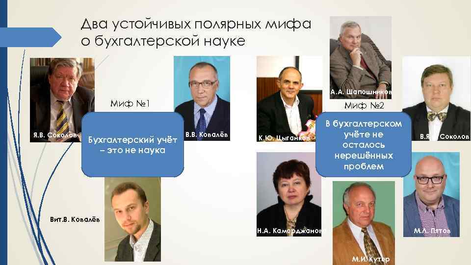 Два устойчивых полярных мифа о бухгалтерской науке А. А. Шапошников Миф № 1 Я.