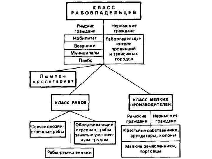 Жители рима схема