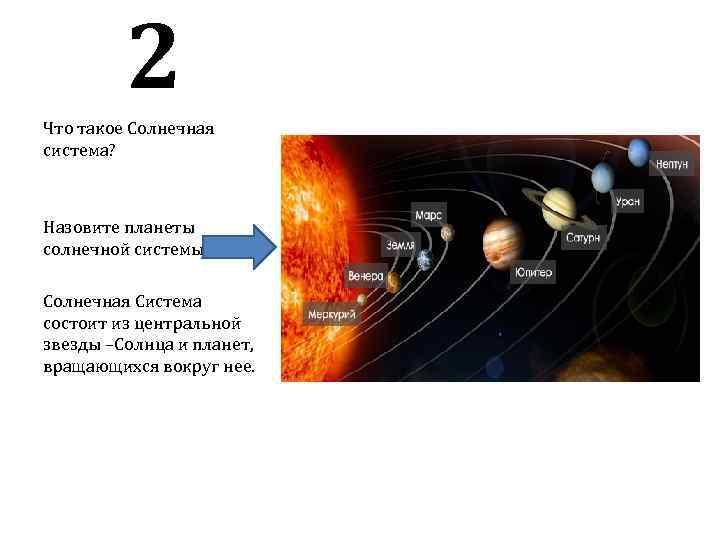 2 Что такое Солнечная система? Назовите планеты солнечной системы Солнечная Система состоит из центральной