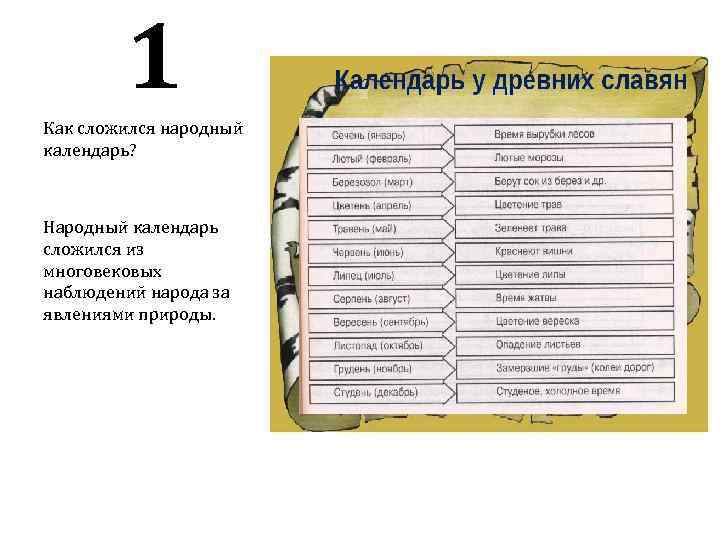 1 Как сложился народный календарь? Народный календарь сложился из многовековых наблюдений народа за явлениями