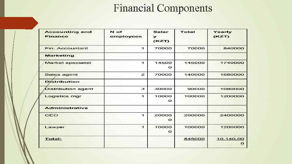 Financial Components 