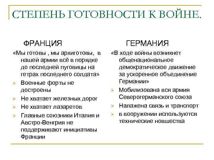 СТЕПЕНЬ ГОТОВНОСТИ К ВОЙНЕ. ФРАНЦИЯ «Мы готовы , мы архиготовы, в нашей армии всё