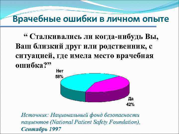 Врачебные ошибки в личном опыте “ Сталкивались ли когда-нибудь Вы, Ваш близкий друг или