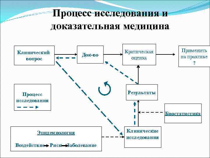 Симс 3 медицина исследования