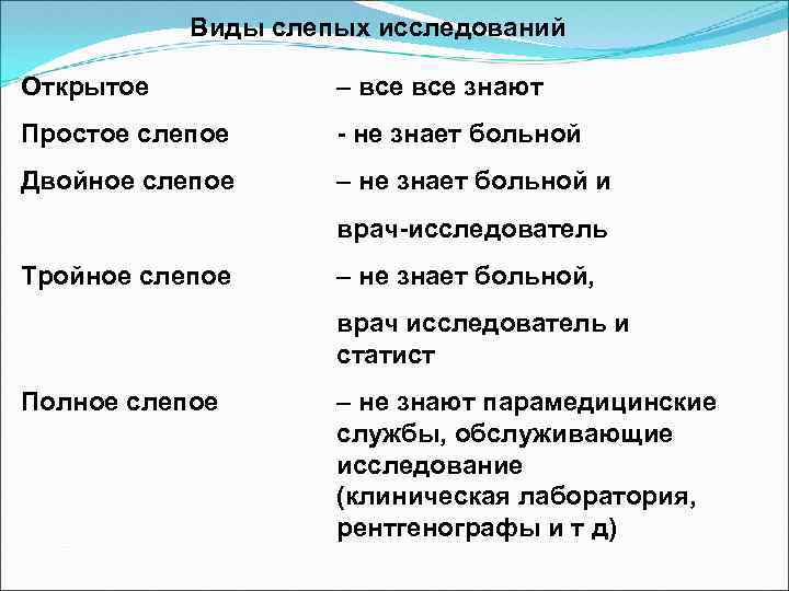 Виды слепых исследований Открытое – все знают Простое слепое - не знает больной Двойное