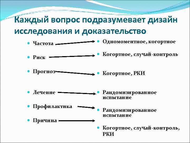 Каждый вопрос подразумевает дизайн исследования и доказательство Частота Риск Одномоментное, когортное Когортное, случай-контроль Прогноз