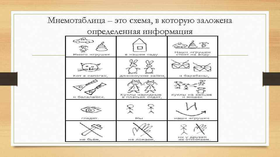 Мнемотаблица – это схема, в которую заложена определенная информация 