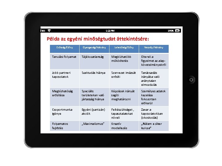 Példa az egyéni minőségtudat áttekintésére: Erősség/Előny Gyengeség/Hátrány Lehetőség/Előny Veszély/Hátrány Tanulási folyamat Tájékozatlanság Megbízhatóbb működtetés