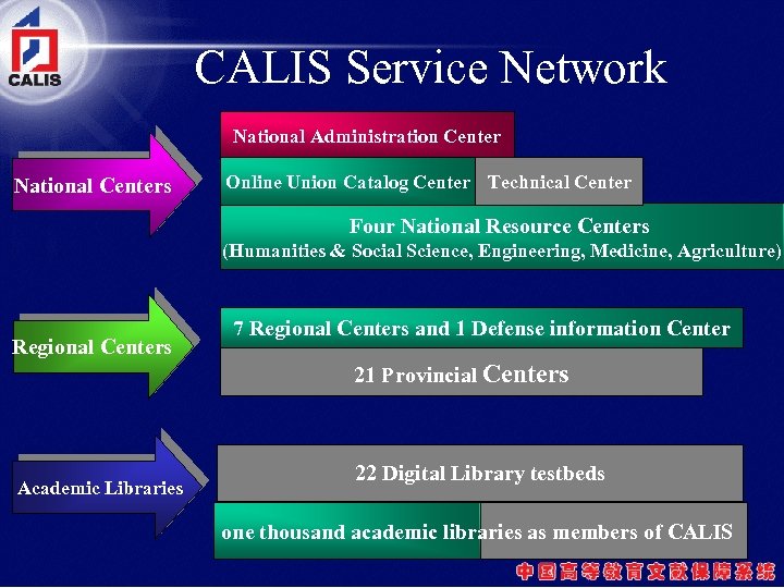 CALIS Service Network National Administration Center National Centers Online Union Catalog Center Technical Center