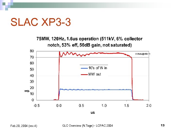 SLAC XP 3 -3 A. Vlieks@ISG-11 Feb. 20, 2004 (rev. 4) GLC Overview (N.