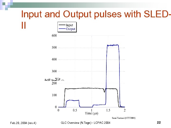 Input and Output pulses with SLEDII Feb. 20, 2004 (rev. 4) GLC Overview (N.