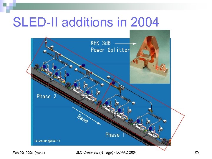 SLED-II additions in 2004 D. Schultz @ISG-11 Feb. 20, 2004 (rev. 4) GLC Overview