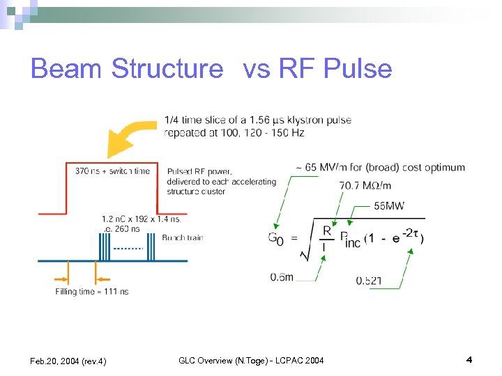 Beam Structure　vs RF Pulse Feb. 20, 2004 (rev. 4) GLC Overview (N. Toge) -