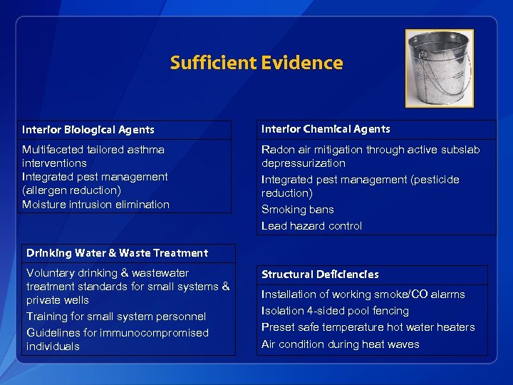 Sufficient Evidence Interior Biological Agents Interior Chemical Agents Multifaceted tailored asthma interventions Integrated pest