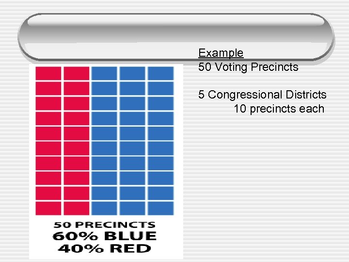 Example 50 Voting Precincts 5 Congressional Districts 10 precincts each 