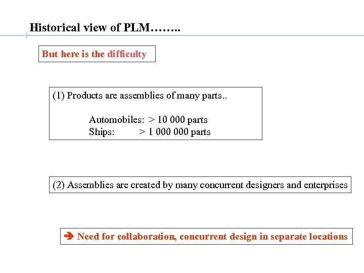 Historical view of PLM……. . But here is the difficulty (1) Products are assemblies