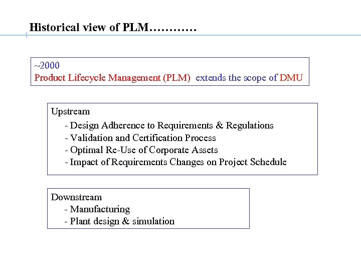 Historical view of PLM………… ~2000 Product Lifecycle Management (PLM) extends the scope of DMU