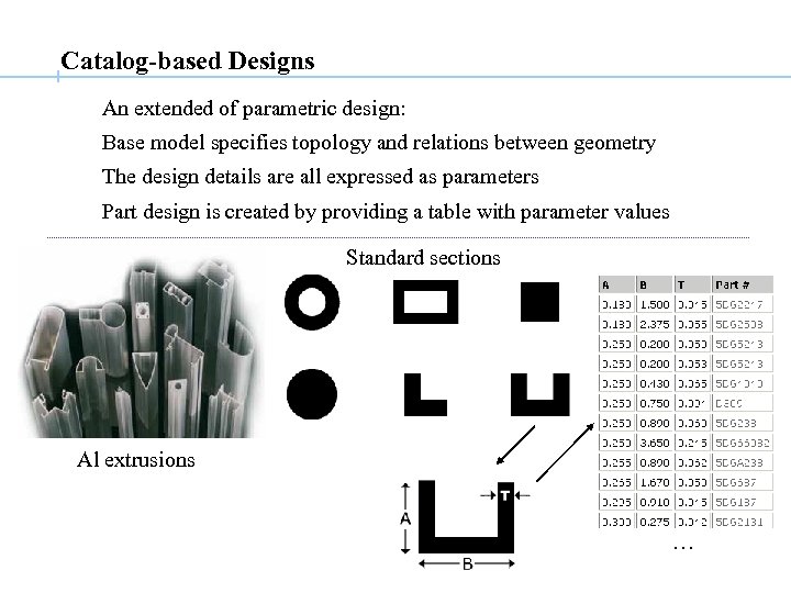 Catalog-based Designs An extended of parametric design: Base model specifies topology and relations between