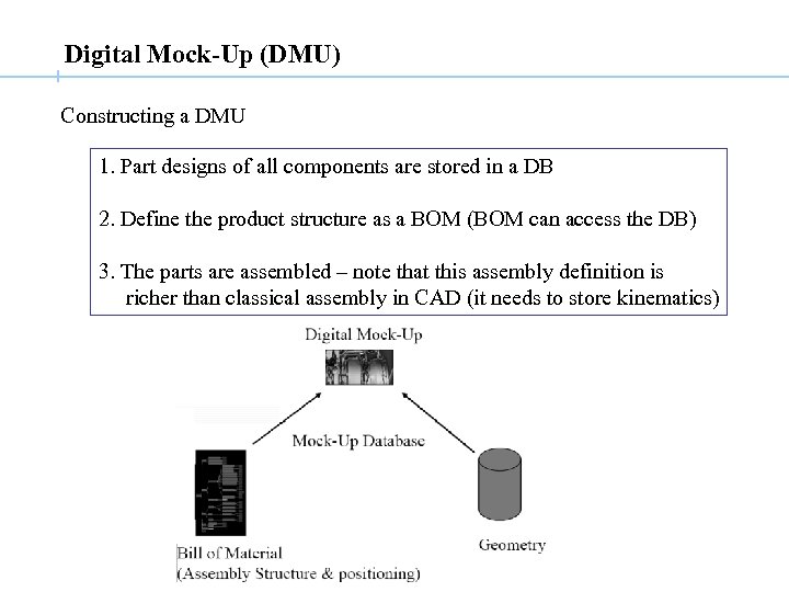 Digital Mock-Up (DMU) Constructing a DMU 1. Part designs of all components are stored