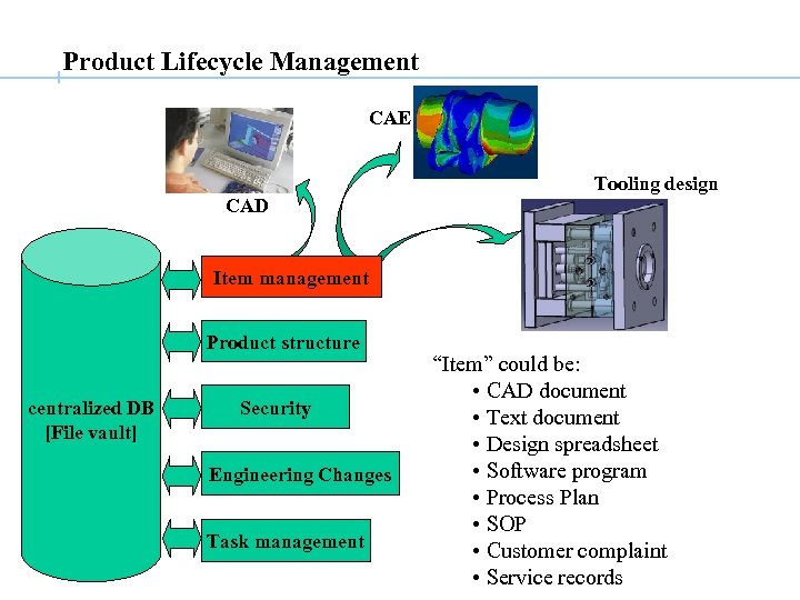 Product Lifecycle Management CAE Tooling design CAD Item management Product structure centralized DB [File