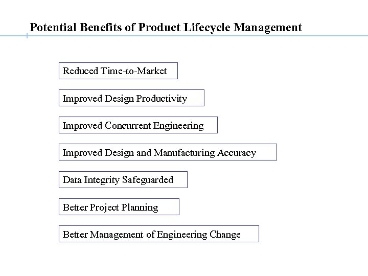 Potential Benefits of Product Lifecycle Management Reduced Time-to-Market Improved Design Productivity Improved Concurrent Engineering