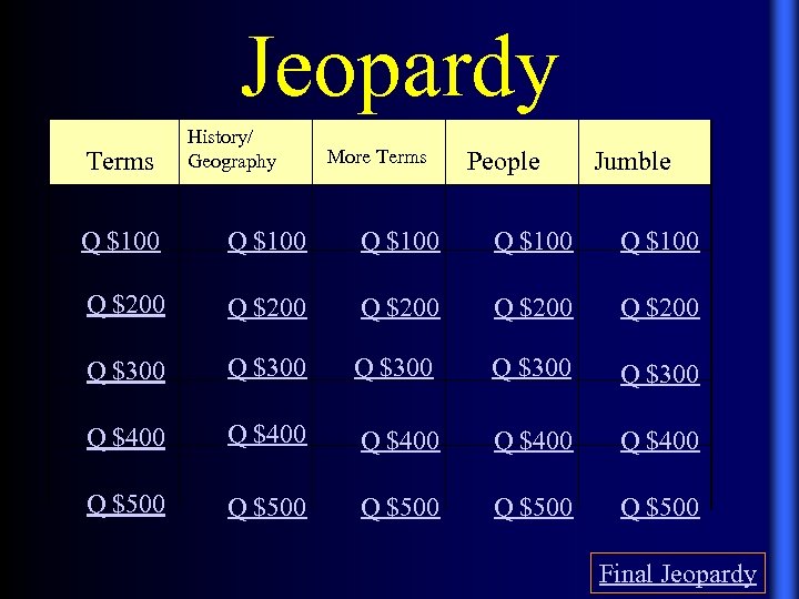 Jeopardy Terms History/ Geography More Terms People Jumble Q $100 Q $100 Q $200