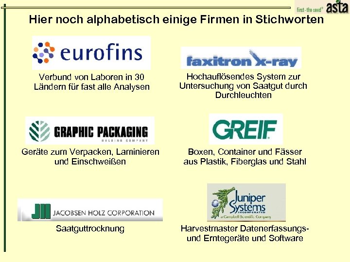 Hier noch alphabetisch einige Firmen in Stichworten Verbund von Laboren in 30 Ländern für