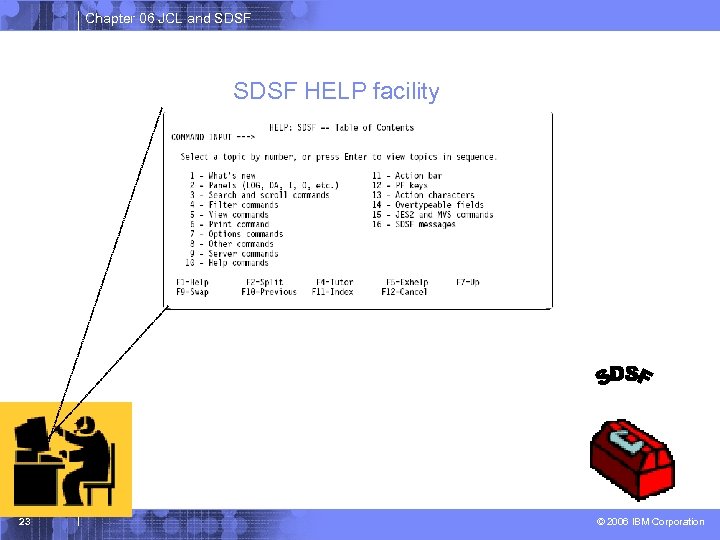 Chapter 06 JCL and SDSF HELP facility 23 © 2006 IBM Corporation 