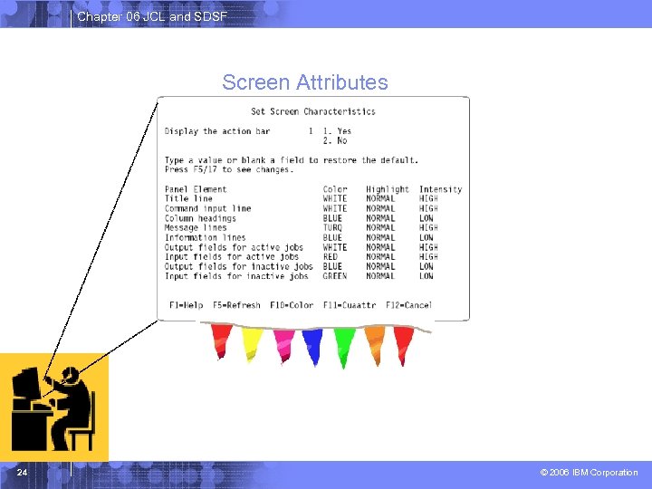 Chapter 06 JCL and SDSF Screen Attributes 24 © 2006 IBM Corporation 