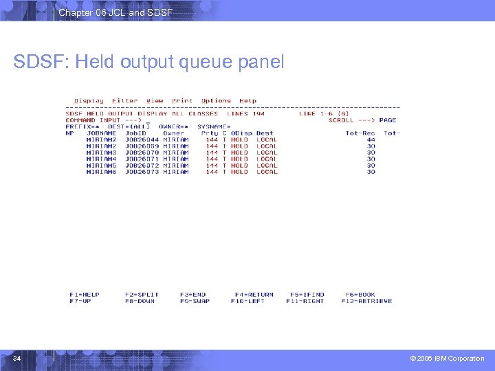 Chapter 06 JCL and SDSF: Held output queue panel 34 © 2006 IBM Corporation