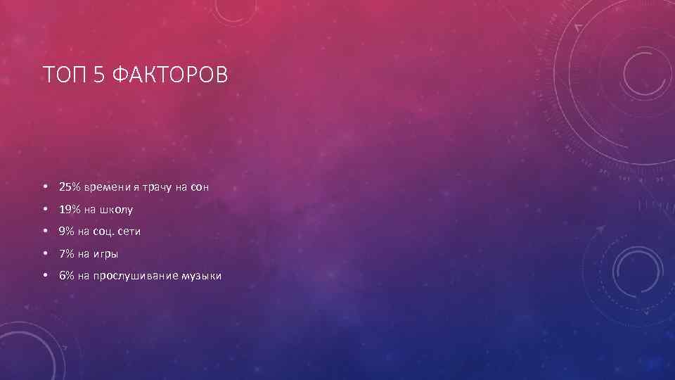 ТОП 5 ФАКТОРОВ • 25% времени я трачу на сон • 19% на школу