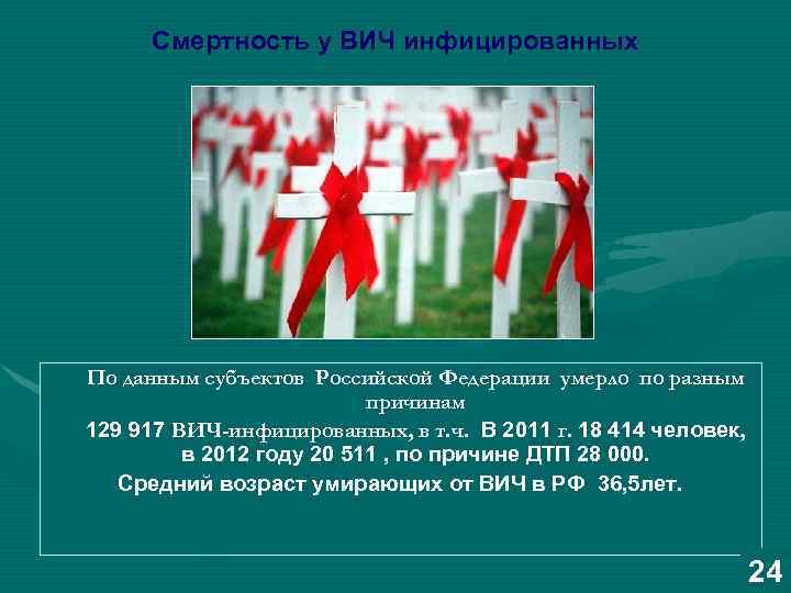 Смертность у ВИЧ инфицированных По данным субъектов Российской Федерации умерло по разным причинам 129