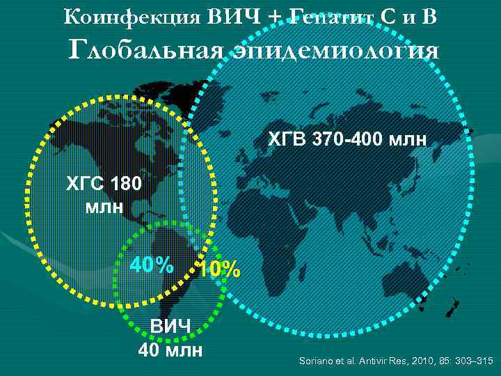 Коинфекция ВИЧ + Гепатит С и В Глобальная эпидемиология ХГВ 370 -400 млн ХГС