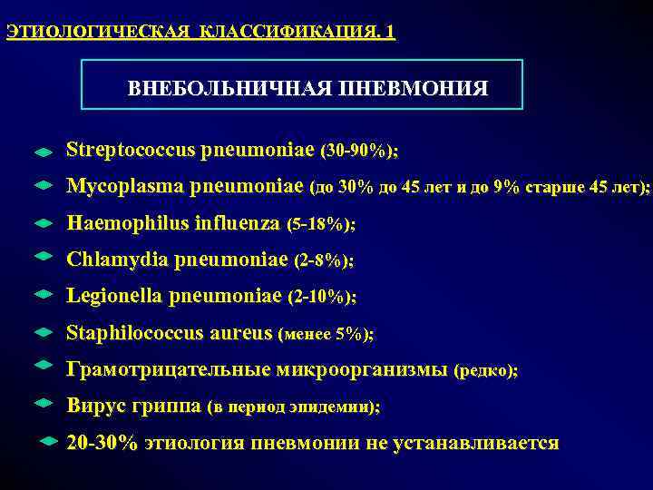 ЭТИОЛОГИЧЕСКАЯ КЛАССИФИКАЦИЯ. 1 ВНЕБОЛЬНИЧНАЯ ПНЕВМОНИЯ Streptococcus pneumoniae (30 -90%); Mycoplasma pneumoniae (до 30% до