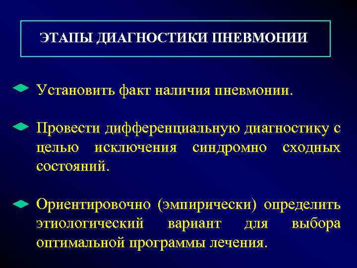  ЭТАПЫ ДИАГНОСТИКИ ПНЕВМОНИИ Установить факт наличия пневмонии. Провести дифференциальную диагностику с целью исключения