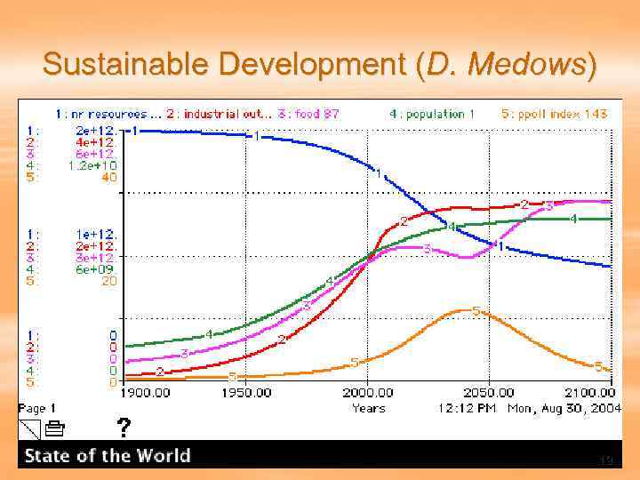 Sustainable Development (D. Medows) 19 